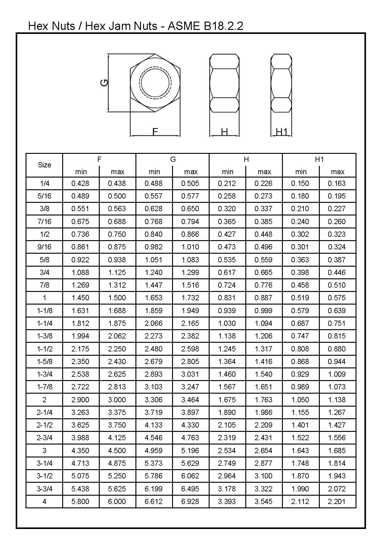 Hex Nuts Hex Jam Nuts ASME B18 2 2 L W Fasteners Company